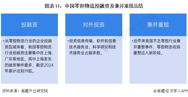 圖表11：中國零擔物流投融資及兼并重組總結