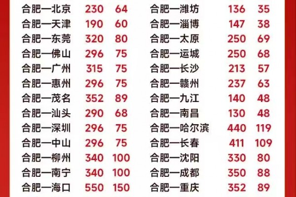 興滿物流合肥新城首開特價(jià)優(yōu)惠